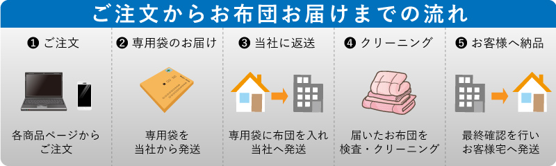 ネットで注文！あとは荷物が届くのを待つだけ
